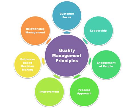 what are the elements of a quality control system